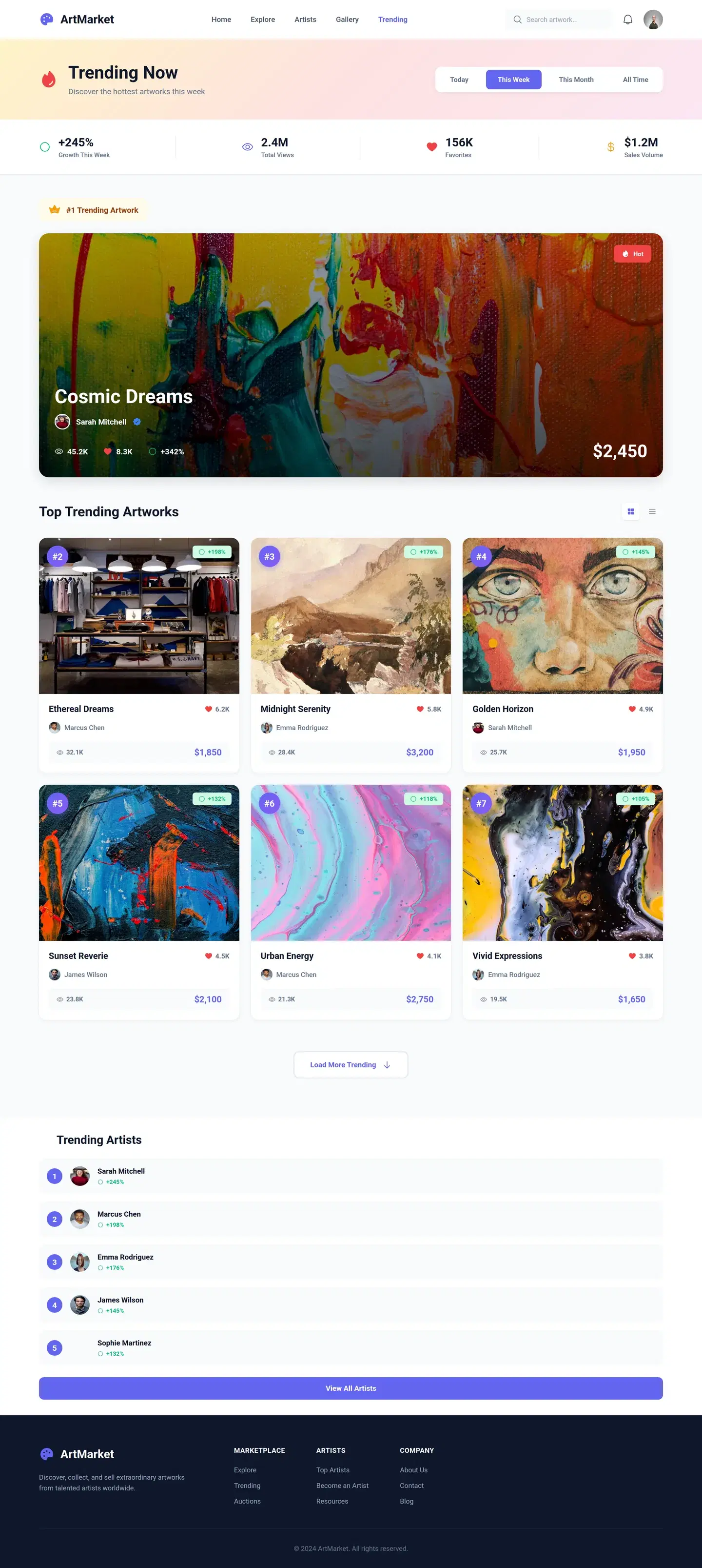 Art Marketplace Website With Bidding System — full marketplace design generated with Fluvara AI in Figma