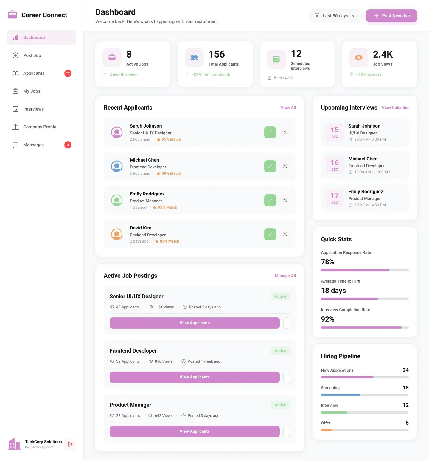 Recruitment Platform Employer Dashboard and Job Screens — full saas & web app design generated with Fluvara AI in Figma